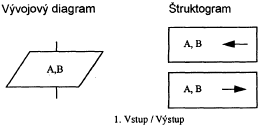 Struktogram Vstup-Vystup.PNG
