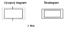 Struktogram Blok.PNG
