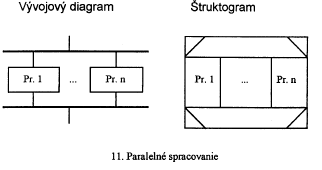 Struktogram Paralelne spracovanie.PNG
